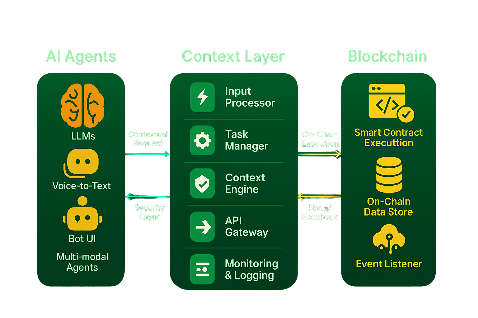 MCP Layer